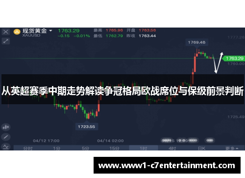 从英超赛季中期走势解读争冠格局欧战席位与保级前景判断