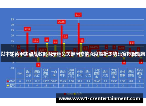 以本轮德甲焦点战数据揭示胜负关键因素的深度解析走势比赛逻辑观察