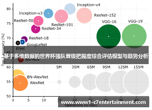基于多维数据的世界杯强队晋级把握度综合评估模型与趋势分析