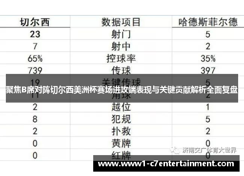 聚焦B席对阵切尔西美洲杯赛场进攻端表现与关键贡献解析全面复盘