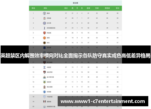英超禁区内解围效率横向对比全面揭示各队防守真实成色高低差异格局