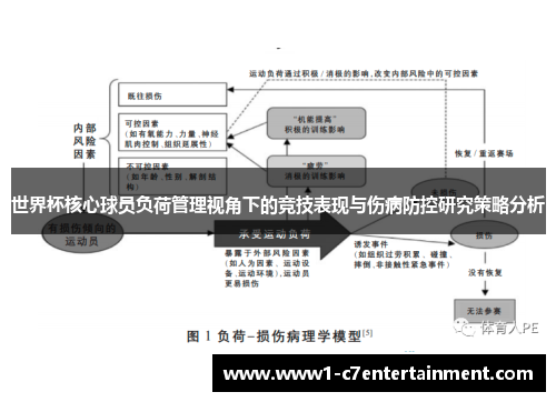 世界杯核心球员负荷管理视角下的竞技表现与伤病防控研究策略分析