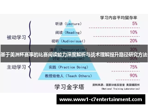 基于美洲杯赛事的比赛阅读能力深度解析与战术理解提升路径研究方法