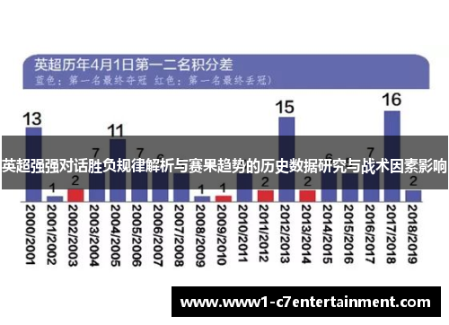 英超强强对话胜负规律解析与赛果趋势的历史数据研究与战术因素影响 英超强强对话胜负规律解析与赛果趋势的历史数据研究与战术因素影响