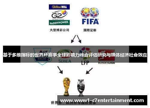 基于多维指标的世界杯赛事全球影响力综合评估研究与媒体经济社会效应