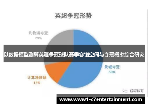 以数据模型测算英超争冠球队赛季容错空间与夺冠概率综合研究