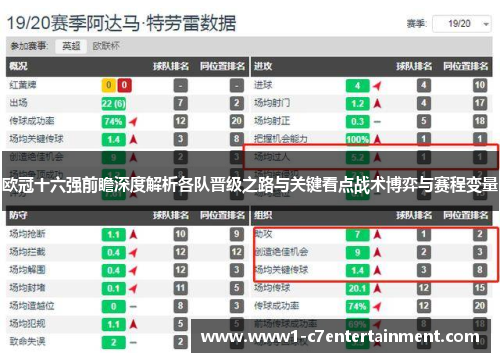 欧冠十六强前瞻深度解析各队晋级之路与关键看点战术博弈与赛程变量 欧冠十六强前瞻深度解析各队晋级之路与关键看点战术博弈与赛程变量