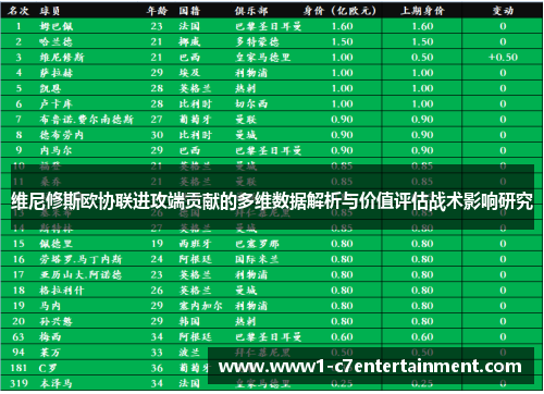 维尼修斯欧协联进攻端贡献的多维数据解析与价值评估战术影响研究