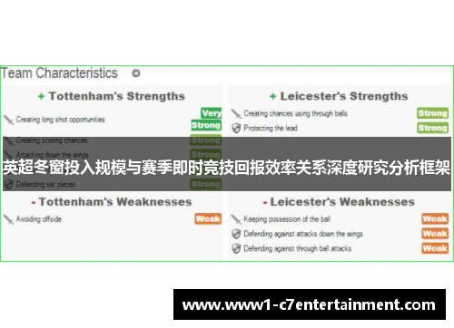 英超冬窗投入规模与赛季即时竞技回报效率关系深度研究分析框架